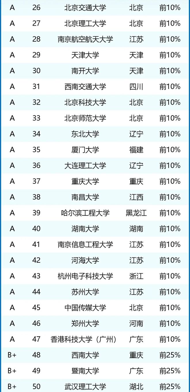 人工智能专业专科学校排名