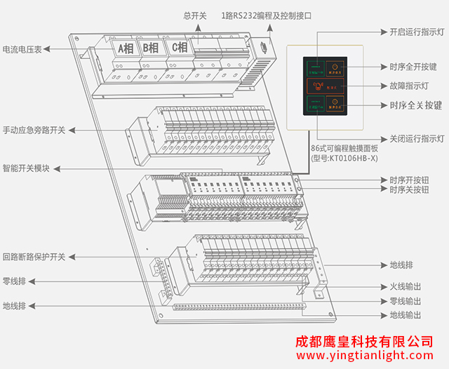 智能舞台灯光系统设计