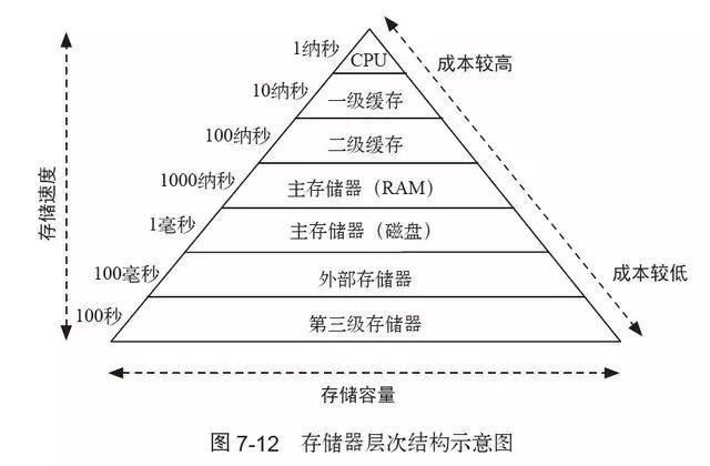 干洗机器原理