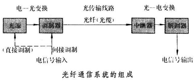 轨道衡由哪些部件组成