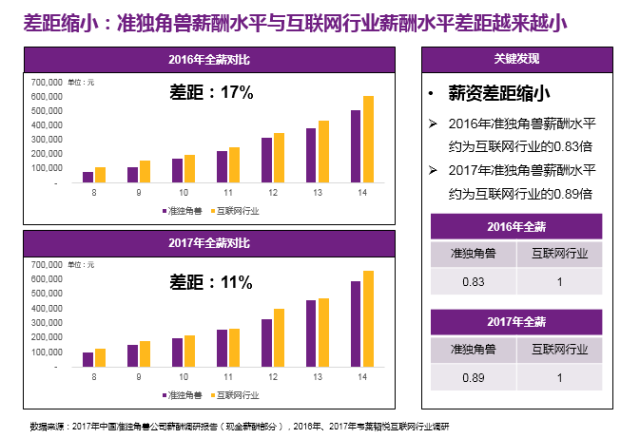 人工智能专业毕业生起薪现状及影响因素分析