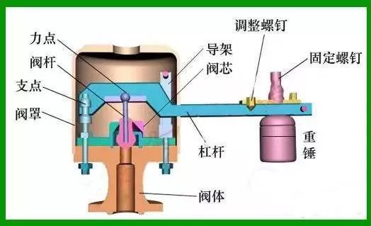 安全阀工作原理动画，深入了解安全阀的运作机制