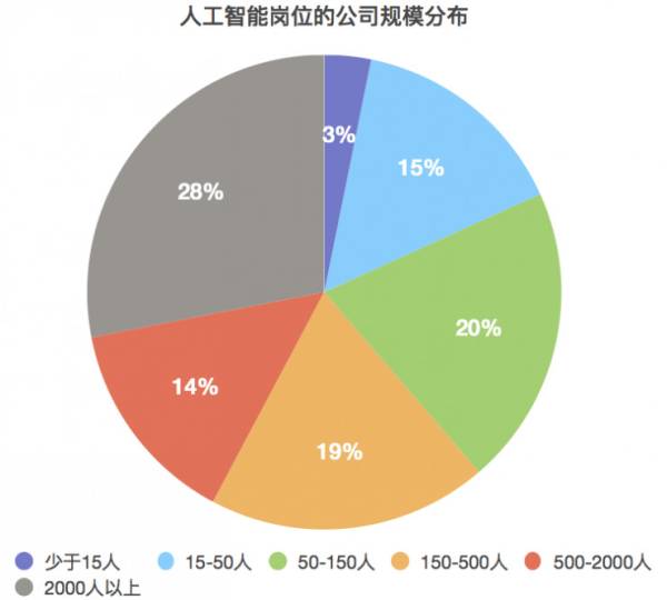 人工智能专业就业方向及岗位概览