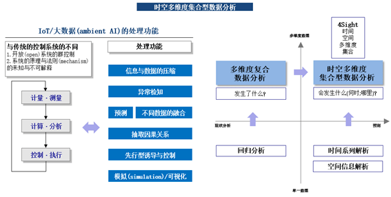 特性赋予配合剂与油气人工智能与控制技术