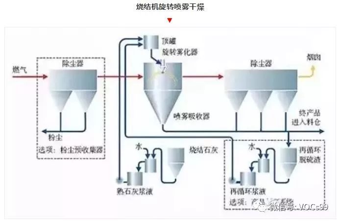 盘式干燥机工艺流程图及其操作过程详解