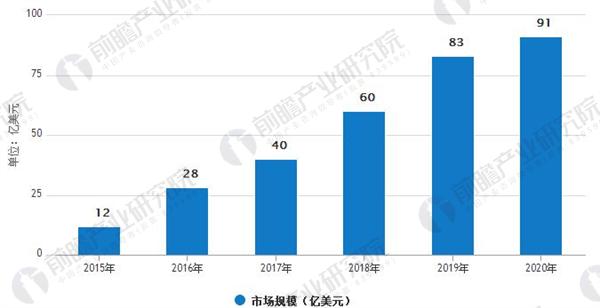 人工智能的就业前景和前景展望