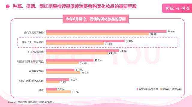 周边产品作用，助力品牌发展，提升用户体验