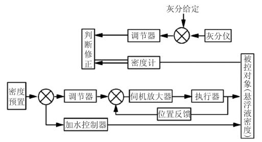 偶氮化工艺判定