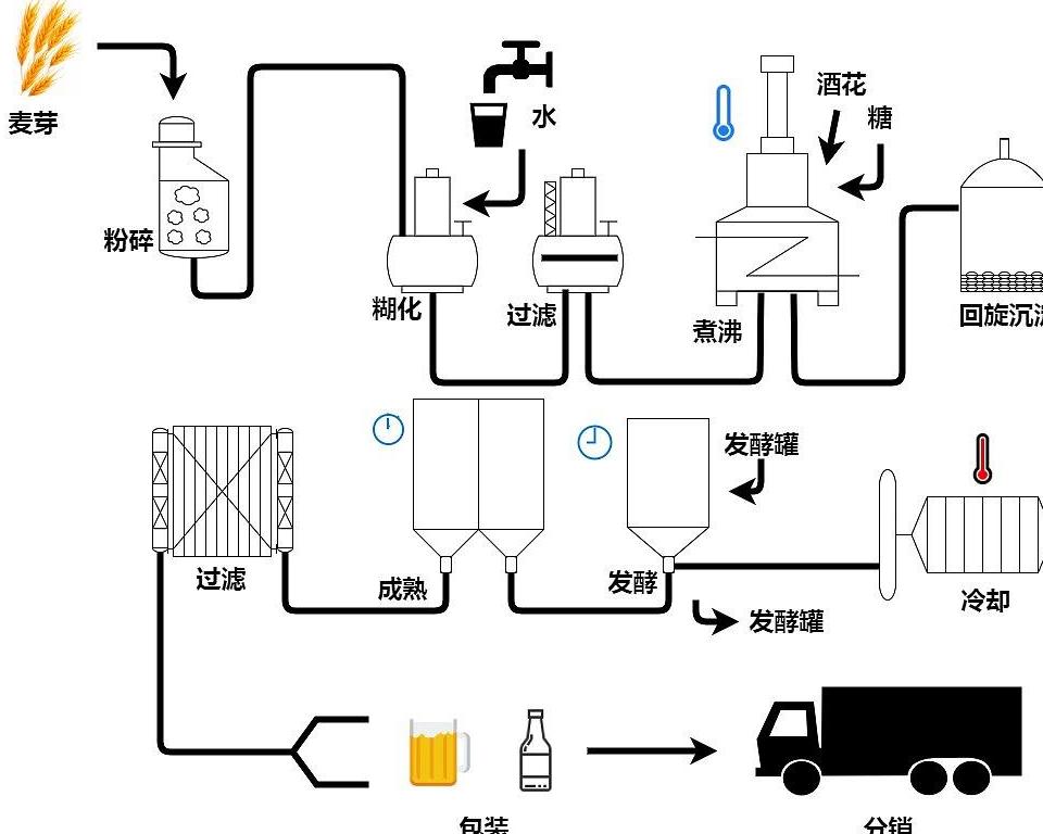 紫铜生产工艺流程