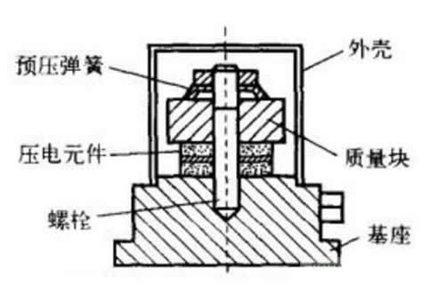 石灰