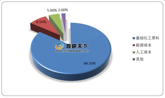 通用塑料有哪些应用