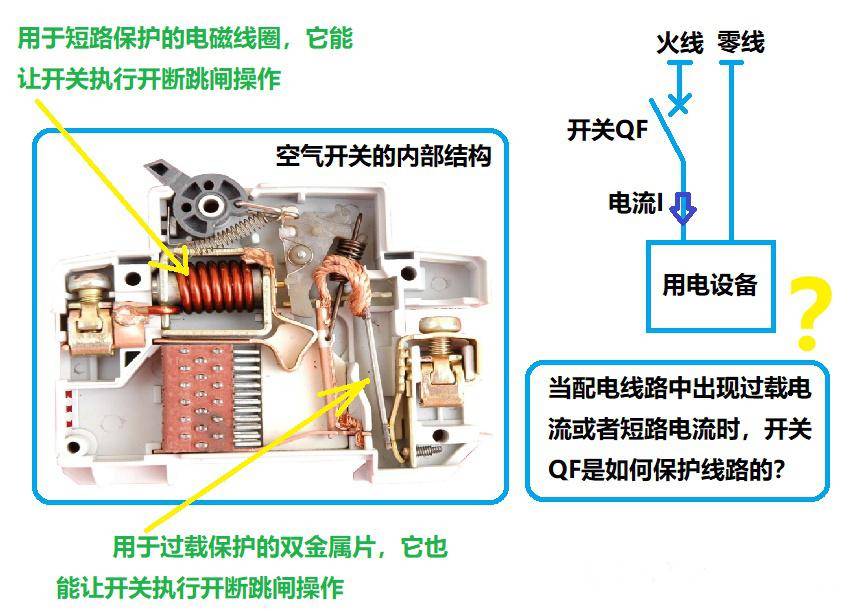 热保护器的原理