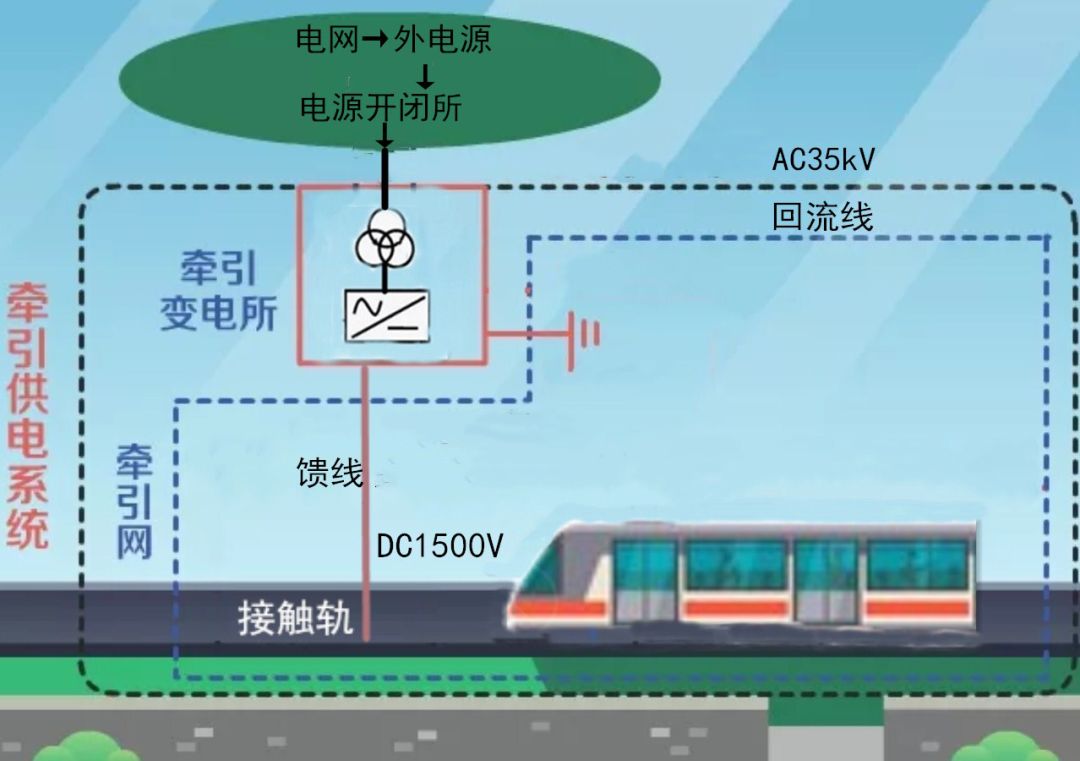 火车防雷电吗