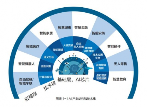 醚类与人工智能专业就业现状如何