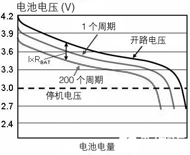 电子测量温度测哪个位置