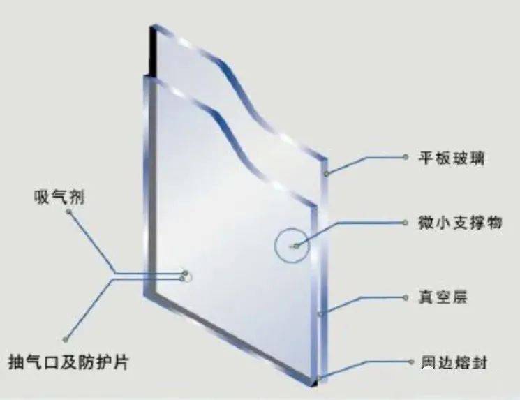 防爆玻璃的材料