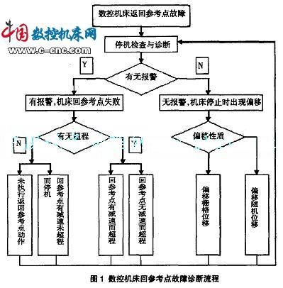 COD检测仪的原理图及其技术解析