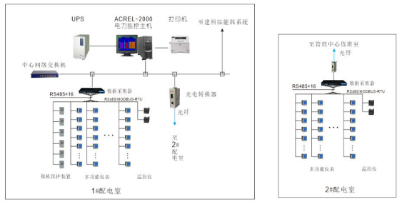 采样管温度控制仪