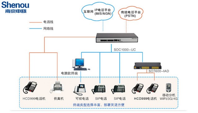 电话交换机安装步骤详解，专业安装视频教程