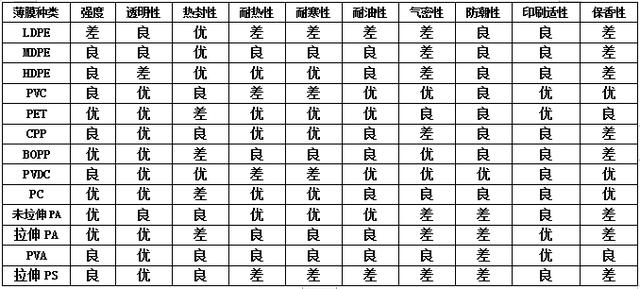 hdpe和聚氯乙烯管有区别吗