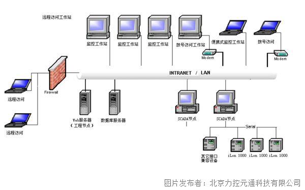 人工报警的设备，种类、功能与应用