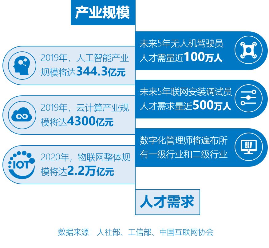 人工智能应用管理师，引领智能化时代的专业人才