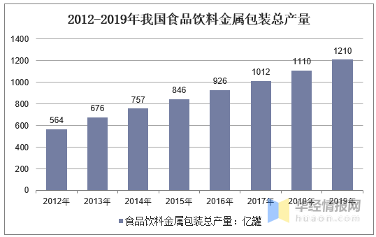 金属包装产品