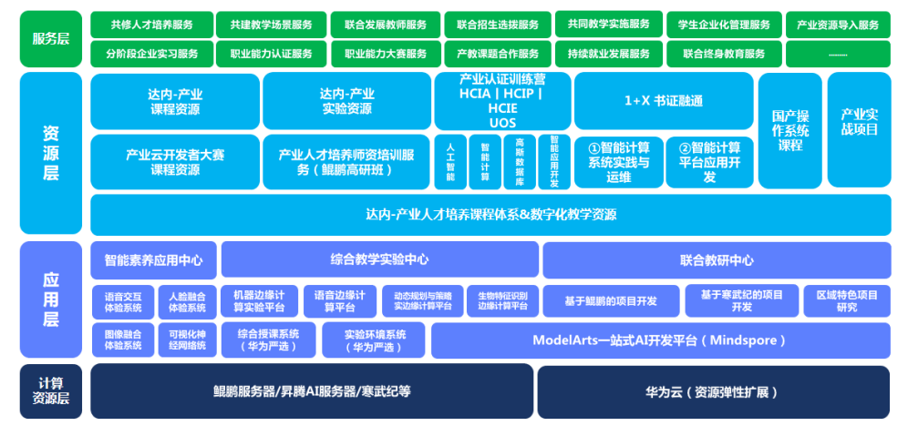 仪器仪表配附件与人工智能专业大学课程解析