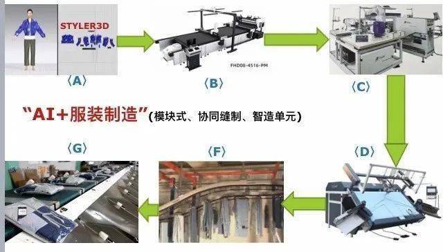 人工智能服装设计