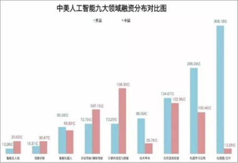 生物医疗设备 第3页