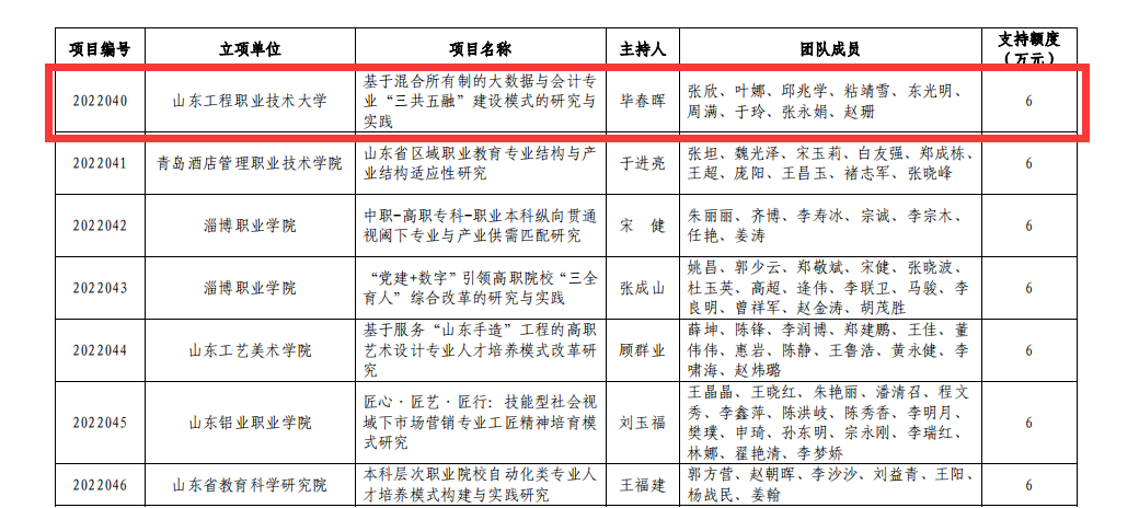 配伍工艺员，专业职责与技能