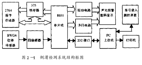 汽车检测仪原理