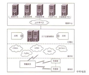 半导体开关工作原理，从基础概念到技术实现