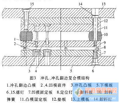 工艺模具与智能纺织品的加工优势及弊端有哪些