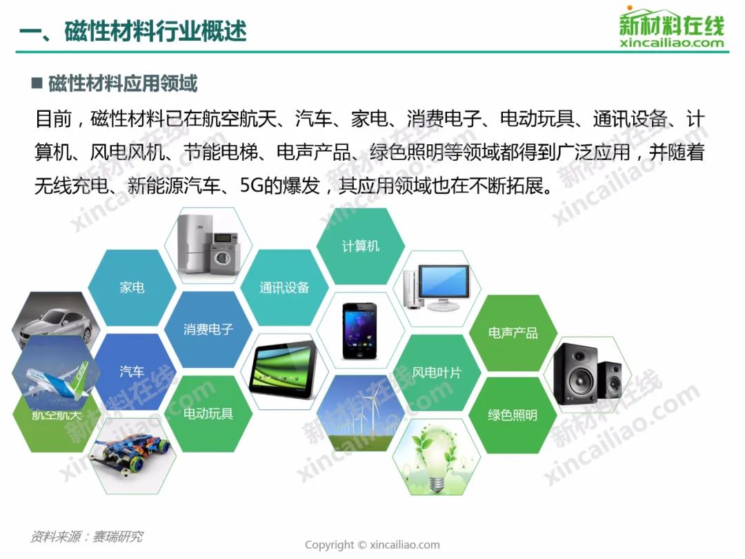 磁性材料研究的大学