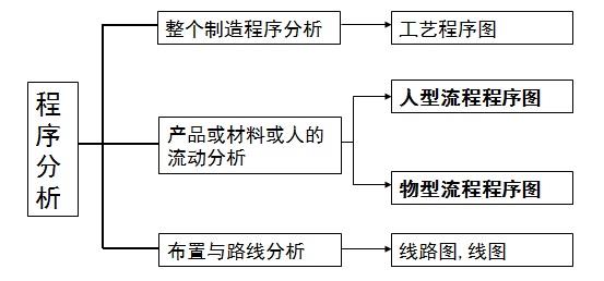 再生塑料工艺流程解析，复杂程度如何？