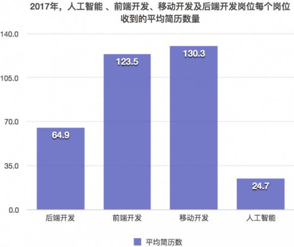 人工智能专业就业方向前景分析