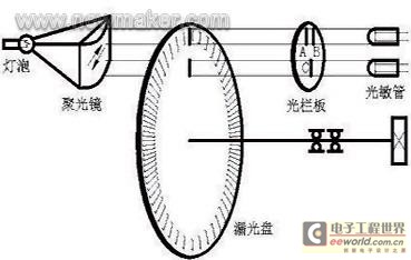 镜反光电传感器原理及其应用