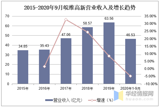 聚硫橡胶，定义、性质、应用及发展