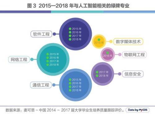 人工智能专业好不好就业