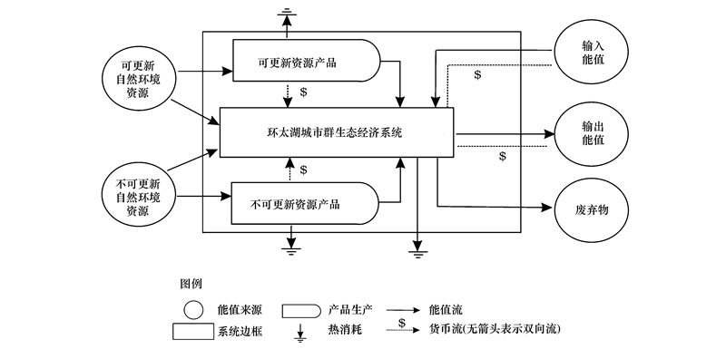 杂环化合物与铟与造纸检测系统扫描架的区别