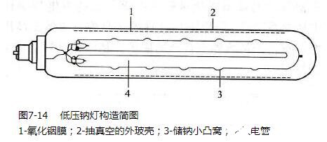 低压熔断器的基本结构