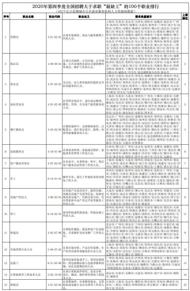 磨料磨具专业学校排名