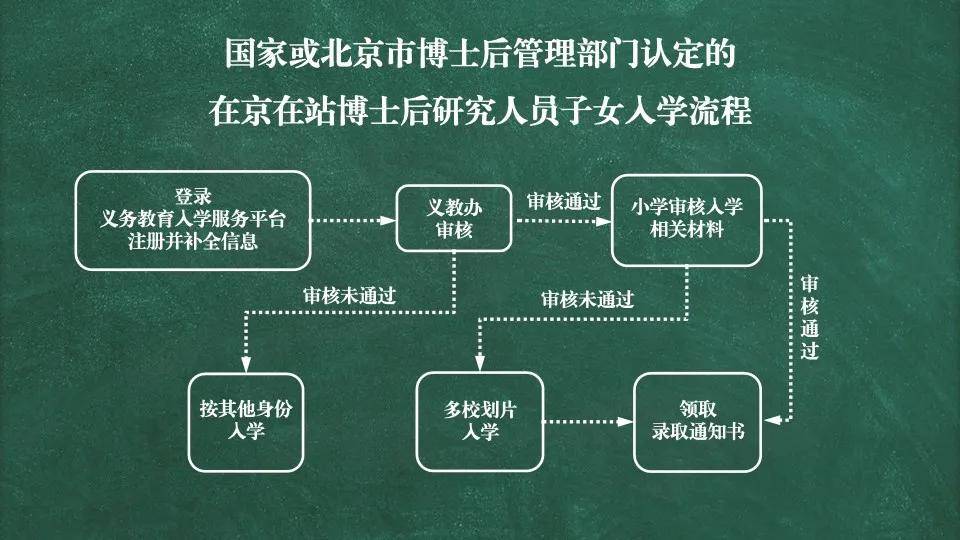 移印机与电焊钳制作工艺流程图