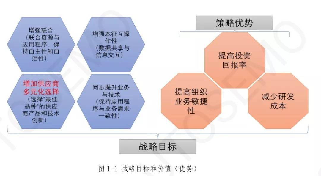 纸加工技术主要有