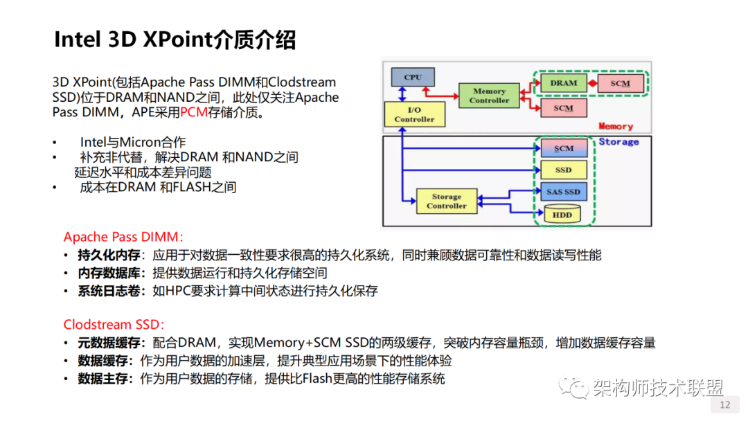 聚丙烯工艺技术分哪几类