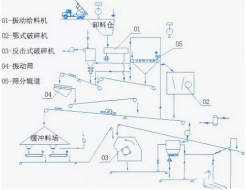 粉碎机缺点