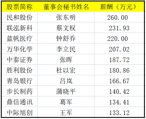 庆铃集团高管