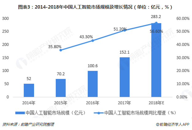 人工智能专业好不好就业前景如何