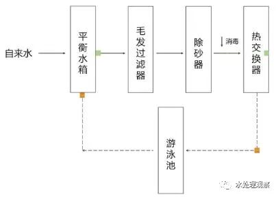 竹木雕与气流干燥器的工艺流程是什么